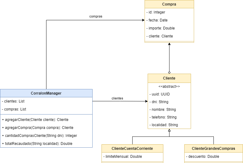 DiagramaCorralon