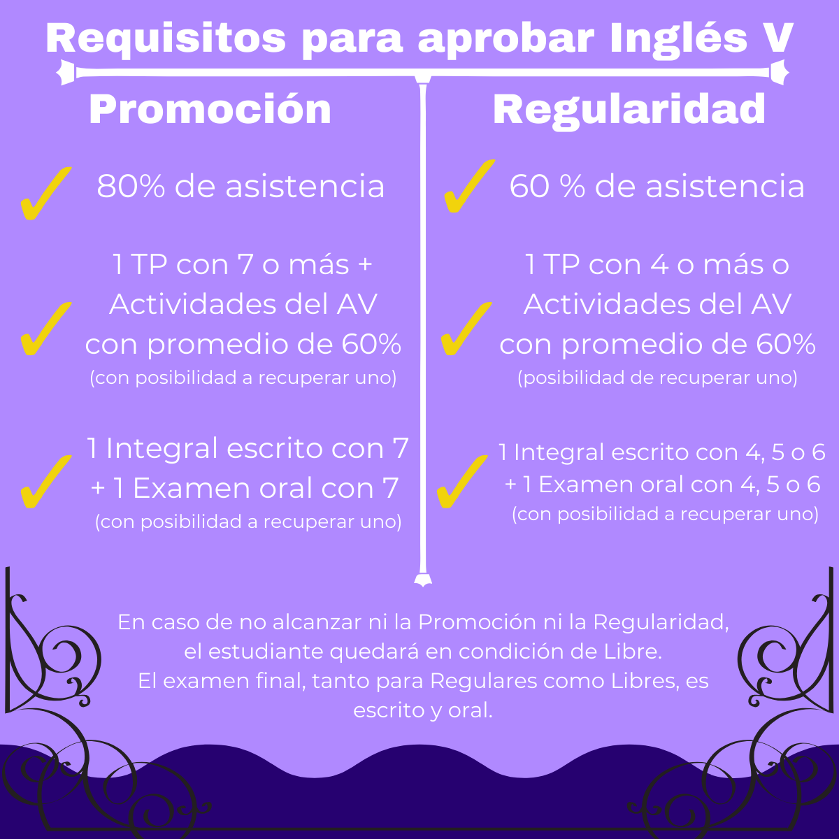 requisitos