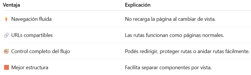Ventajas del uso de REact router
